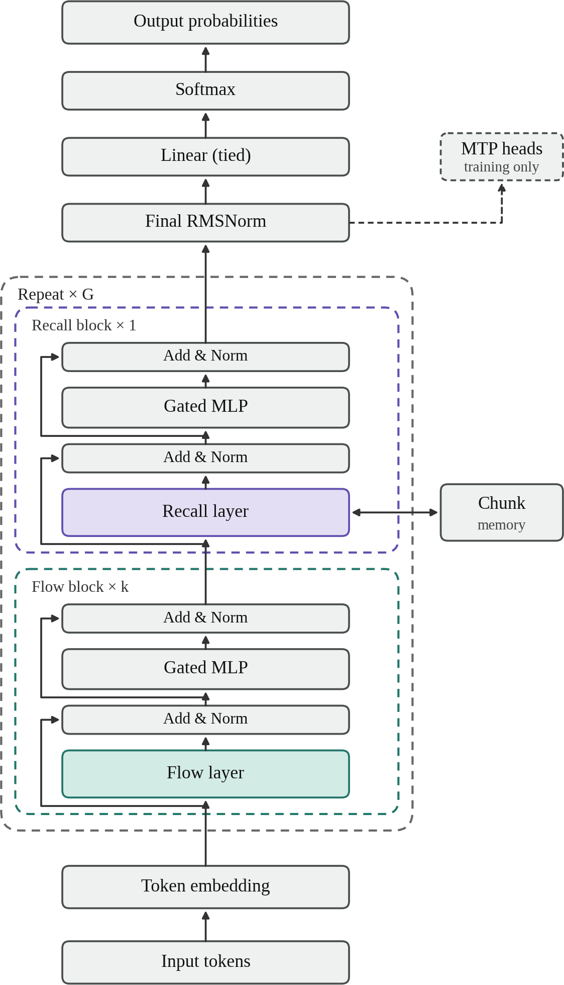Figure 1 — The Vitasta architecture